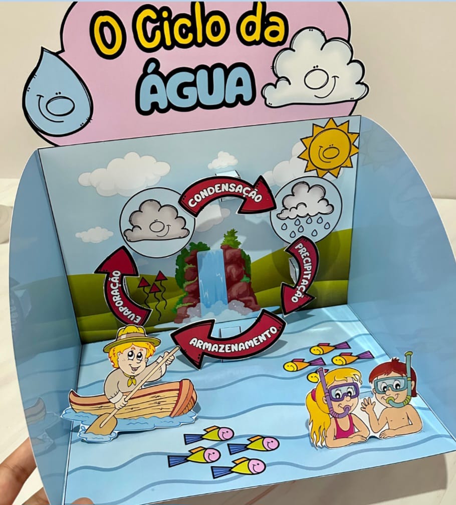 O CICLO DA ÁGUA 3D + LIVRINHO - Imagem 4