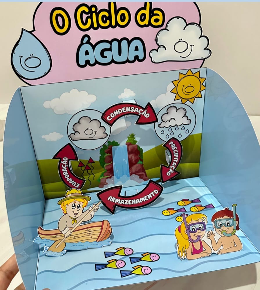 O CICLO DA ÁGUA 3D + LIVRINHO - Imagem 2