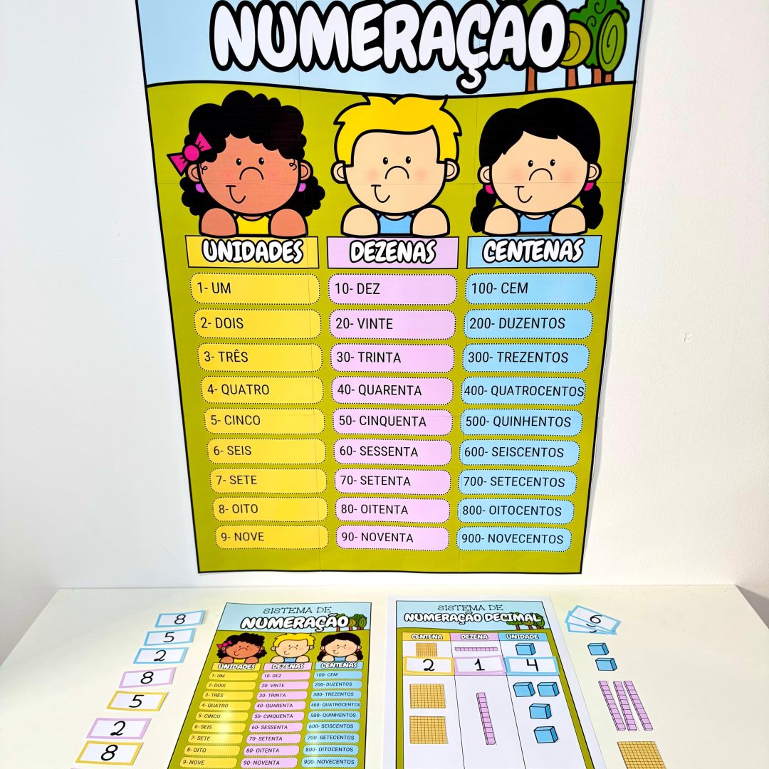 SISTEMA NUMERAÇÃO DECIMAL